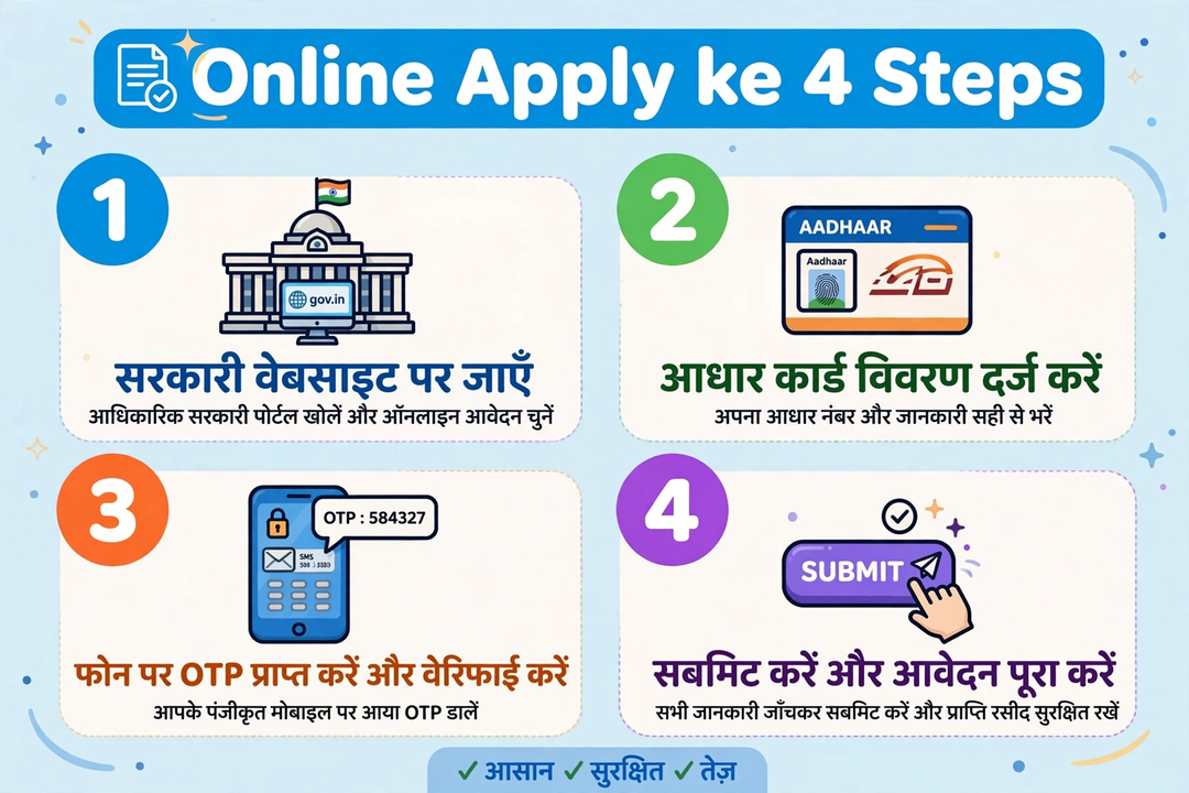 ayushman card online apply steps beneficiary nha gov in hindi