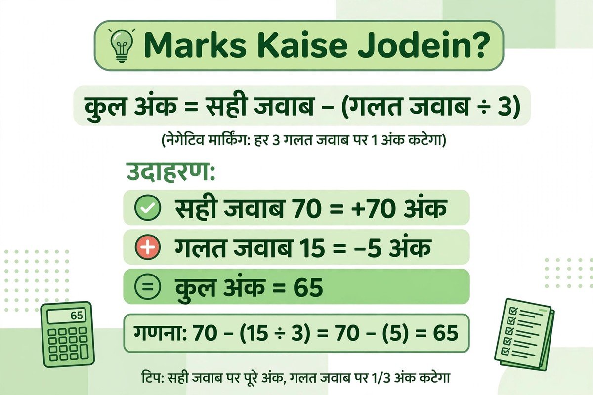 RRB JE Answer Key से अंक जोड़ने का तरीका और उदाहरण