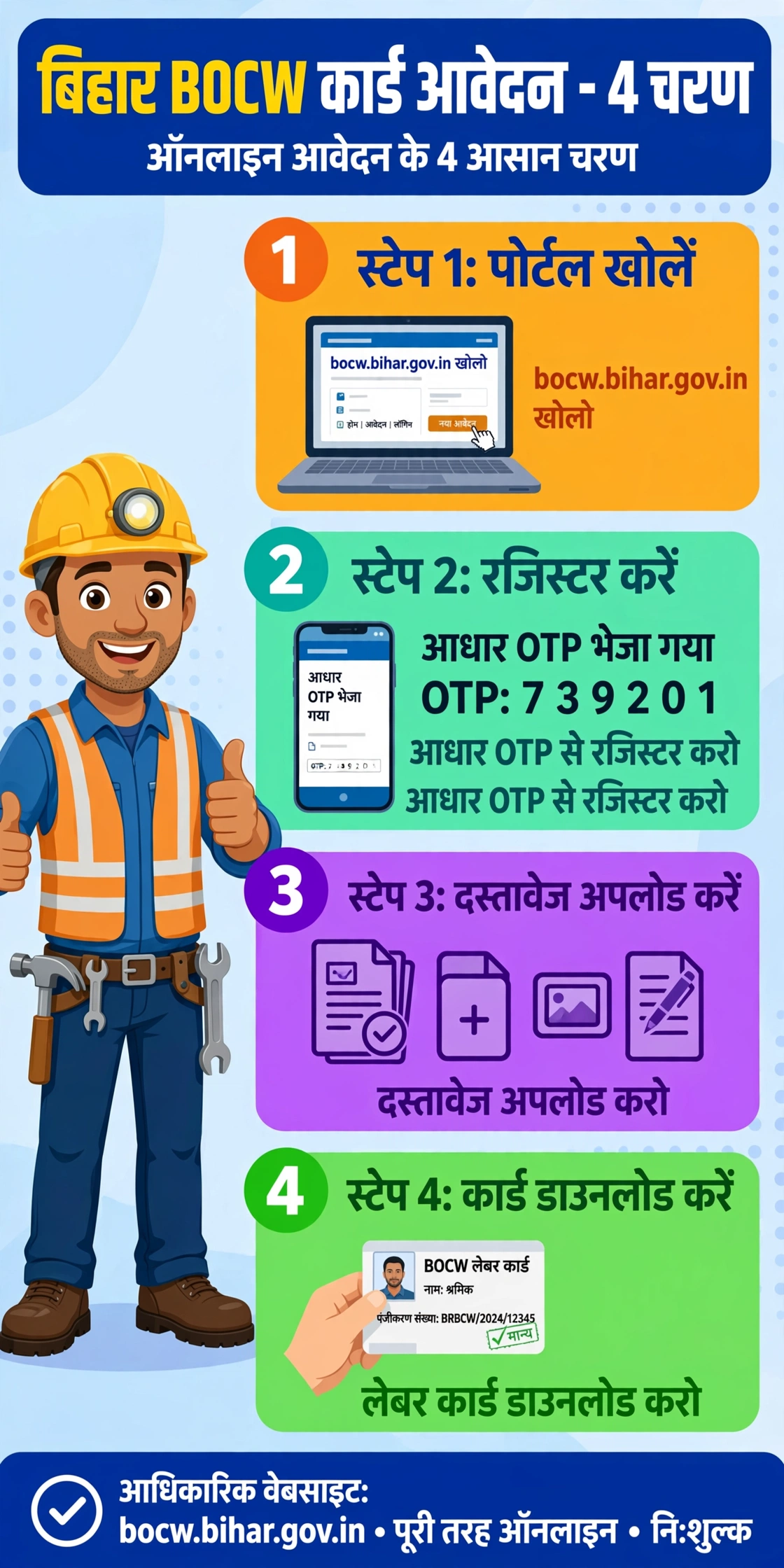 bihar bocw card online apply 4 steps hindi infographic