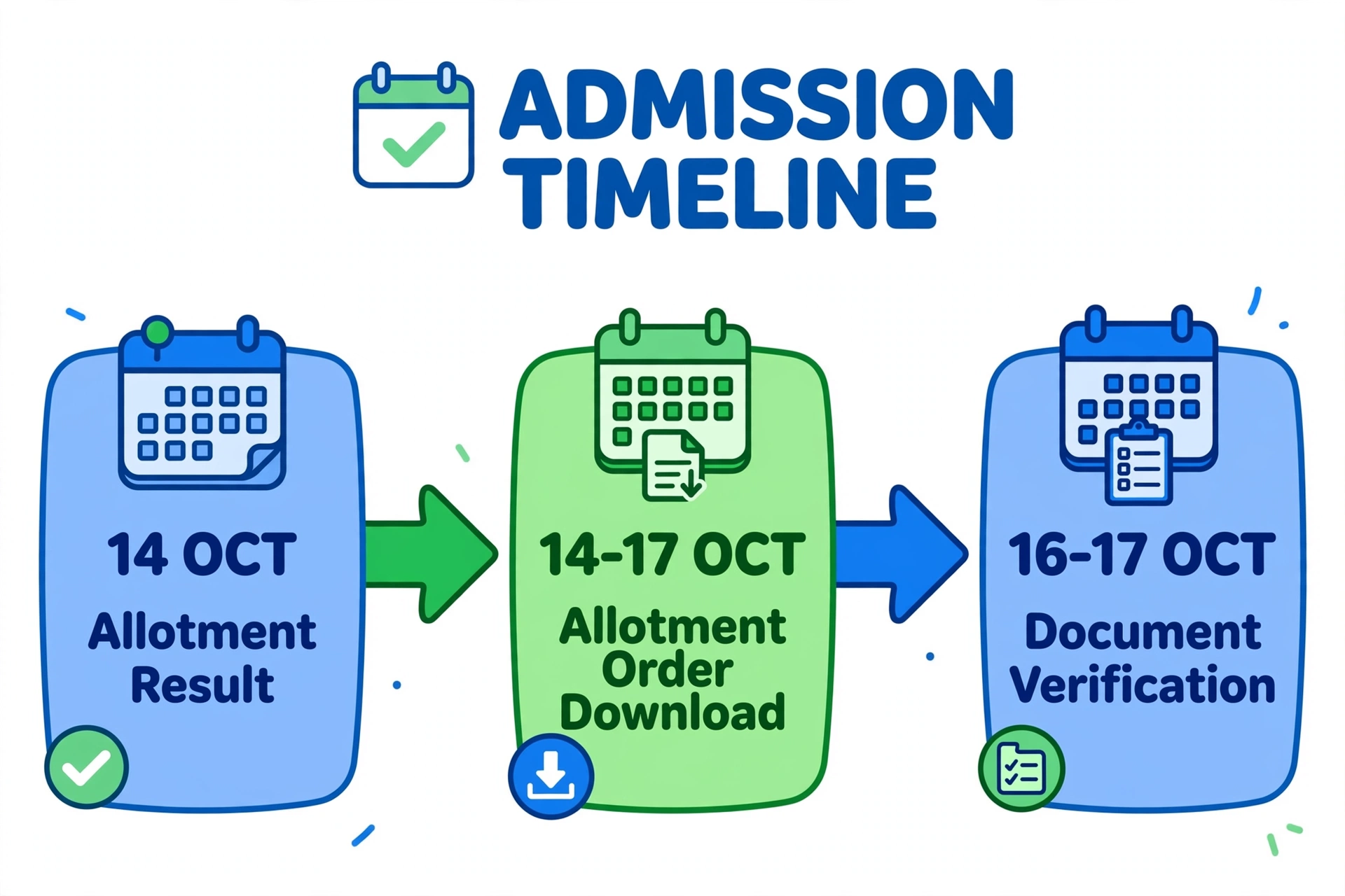 UGMAC Round 3 schedule Bihar: 14 Oct allotment result, 14-17 Oct order download, 16-17 Oct document verification