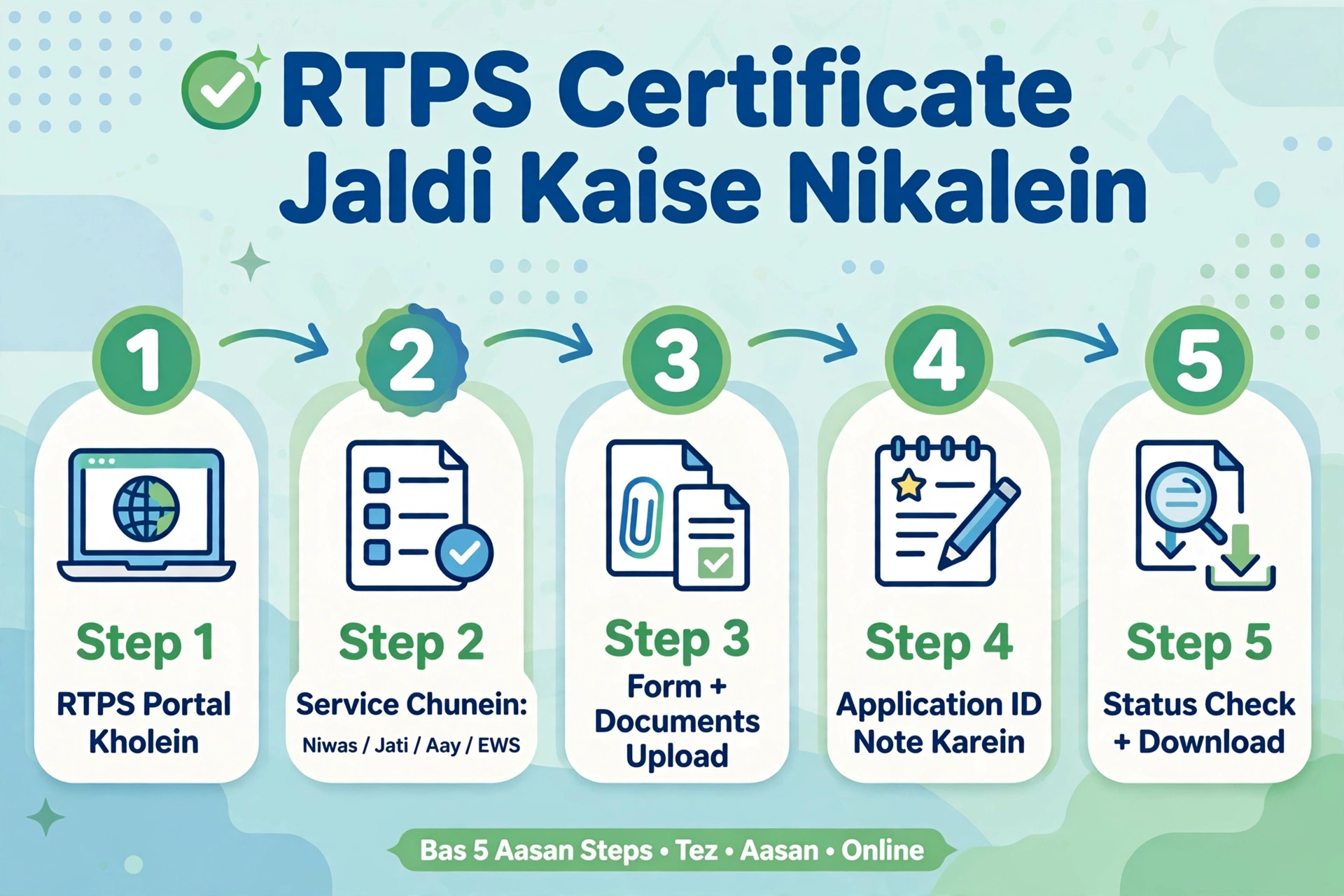 RTPS certificate jaldi kaise nikalein Bihar: 5 online steps