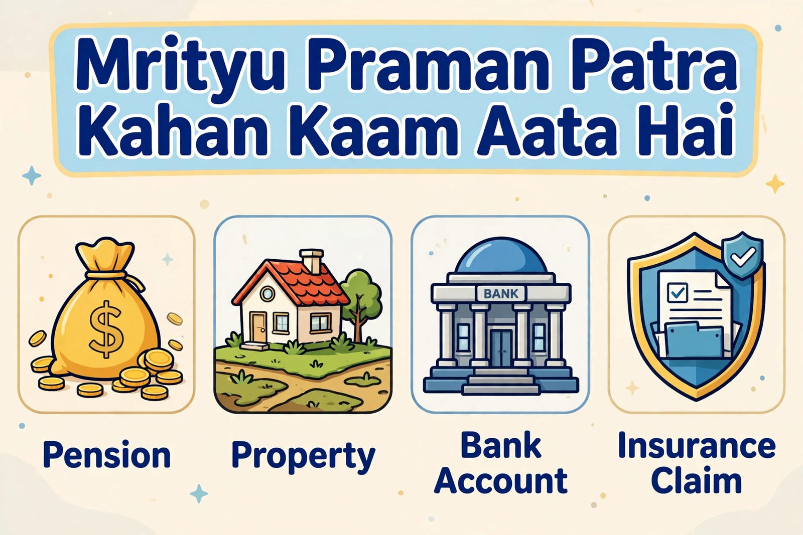 mrityu praman patra kahan kaam aata hai pension property bank insurance