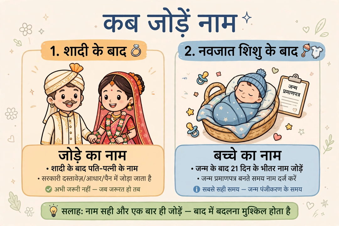 shaadi janm ke baad ration card naam jodna hindi