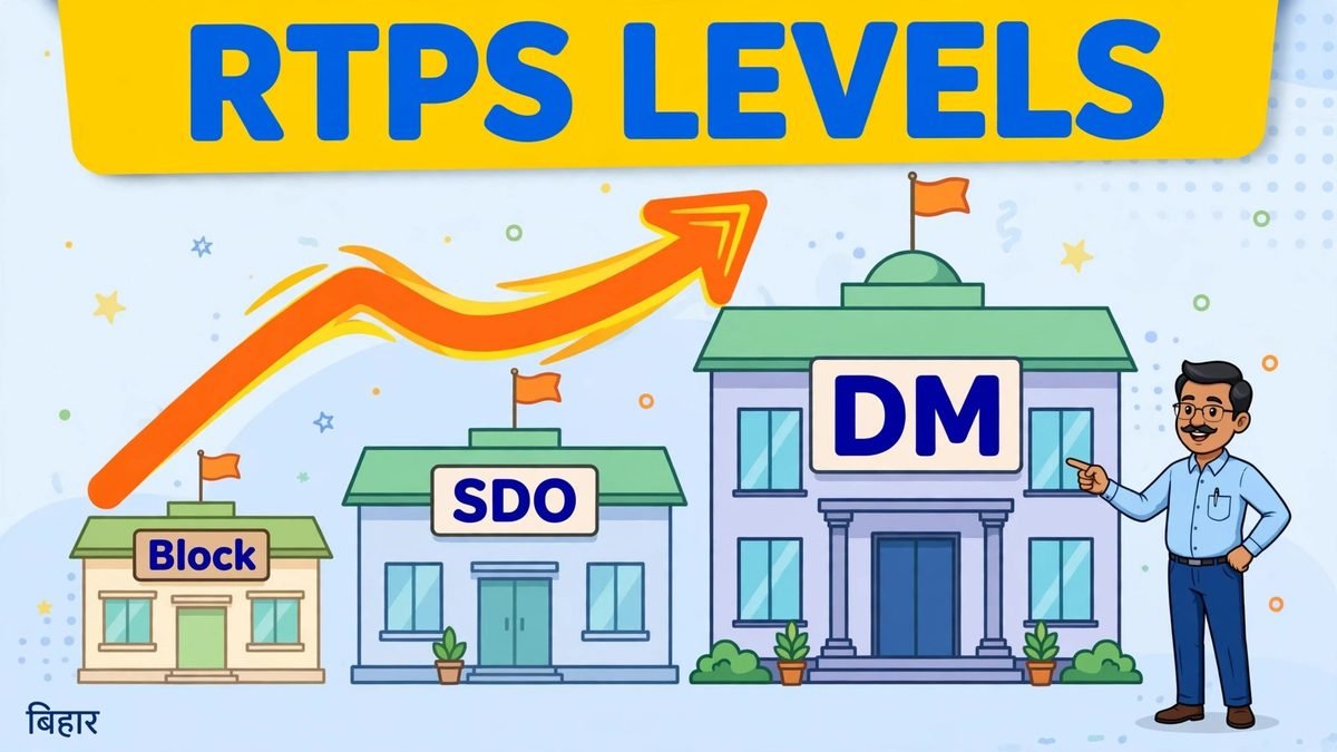 RTPS Bihar Me Kahan Apply Karein