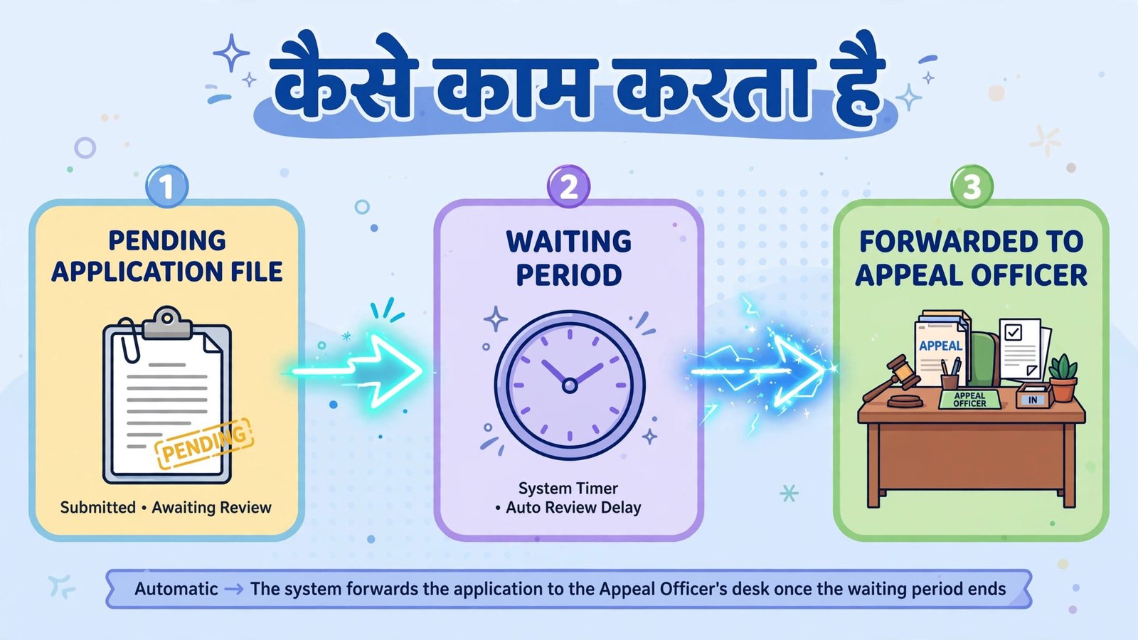 rtps certificate late auto appeal system 2026