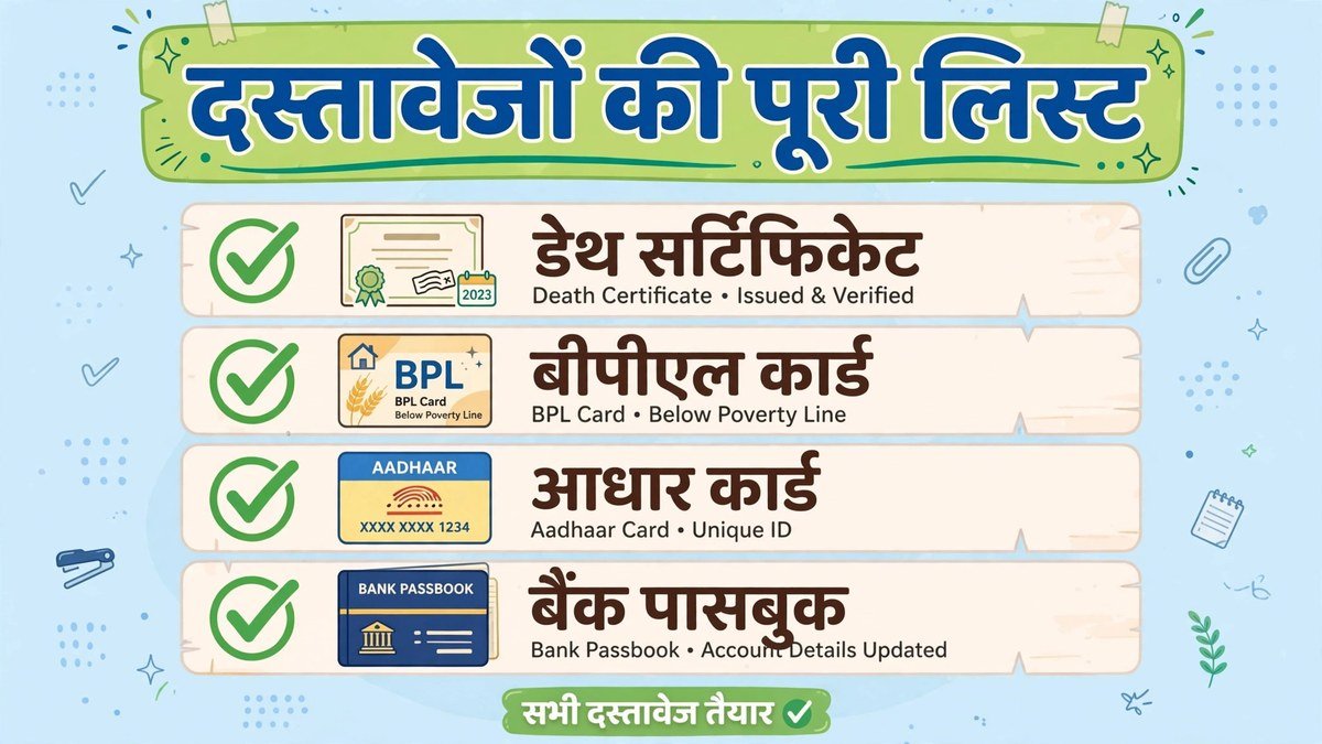 bihar parivarik labh yojana documents 2026