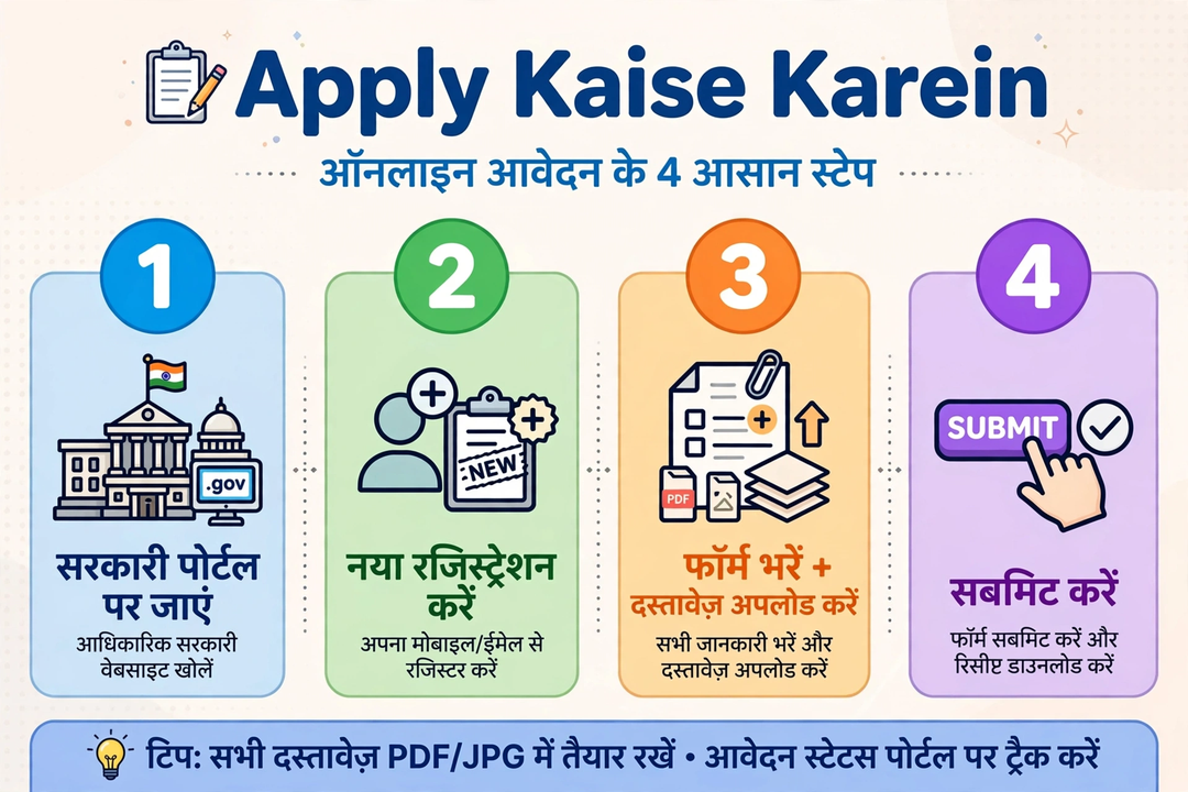 student credit card online apply steps bihar hindi