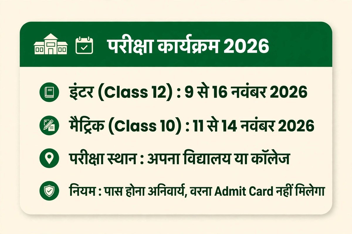Bihar Board Sent-up Exam 2026 Routine, Inter 9 से 16 नवंबर और Matric 11 से 14 नवंबर