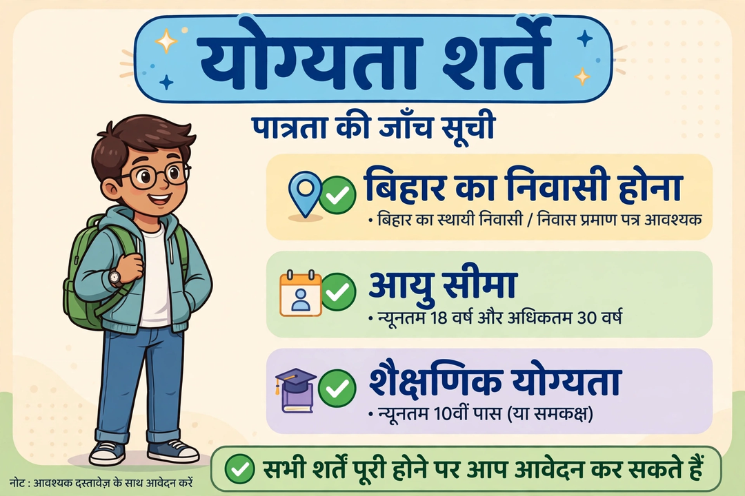 udyami yojana yogyata shartein bihar hindi