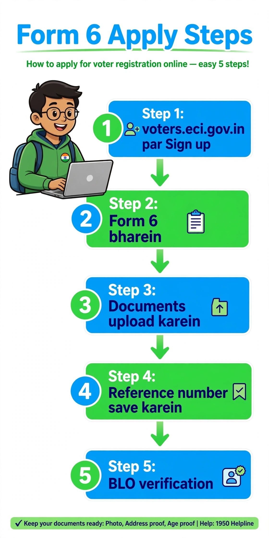Voter id card online apply bihar form 6 steps flow voters eci portal